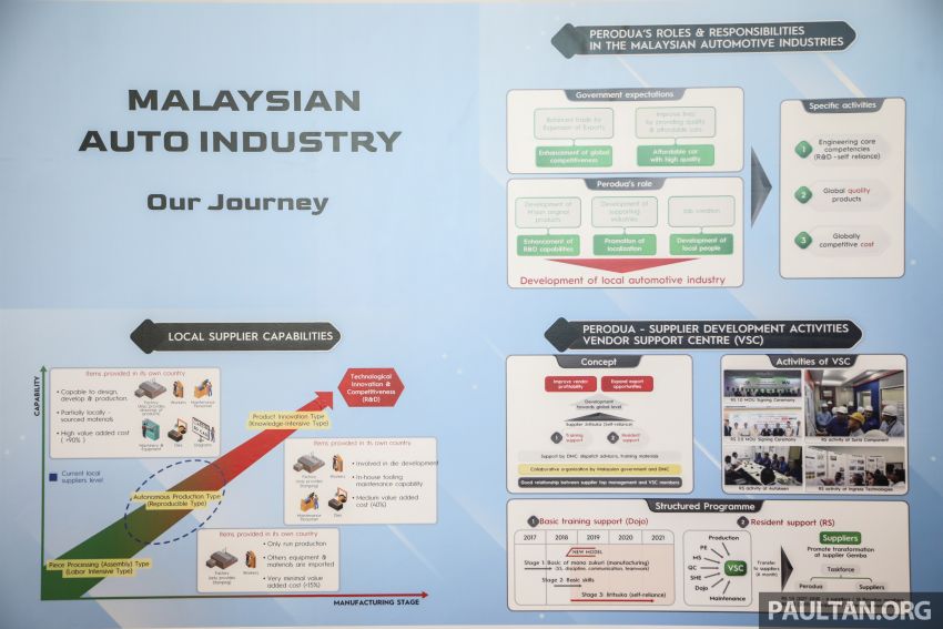 Perjalanan Perodua di Malaysia – 3.7 juta kenderaan dijual, 95% bahan tempatan, membantu ekosistem 1086313