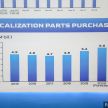 Perjalanan Perodua di Malaysia – 3.7 juta kenderaan dijual, 95% bahan tempatan, membantu ekosistem