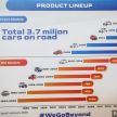 Perjalanan Perodua di Malaysia – 3.7 juta kenderaan dijual, 95% bahan tempatan, membantu ekosistem
