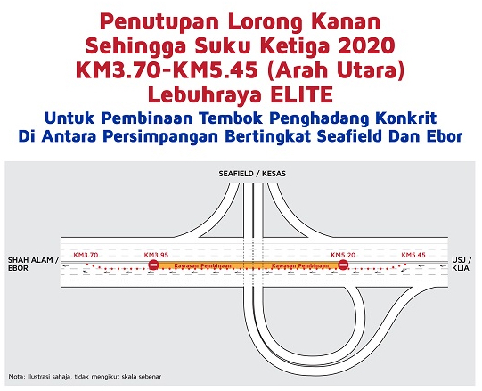 PLUS tutup lorong kanan di KM3.70-KM5.45 Lebuhraya Elite hingga Q3 2020 untuk bina tembok penghadang