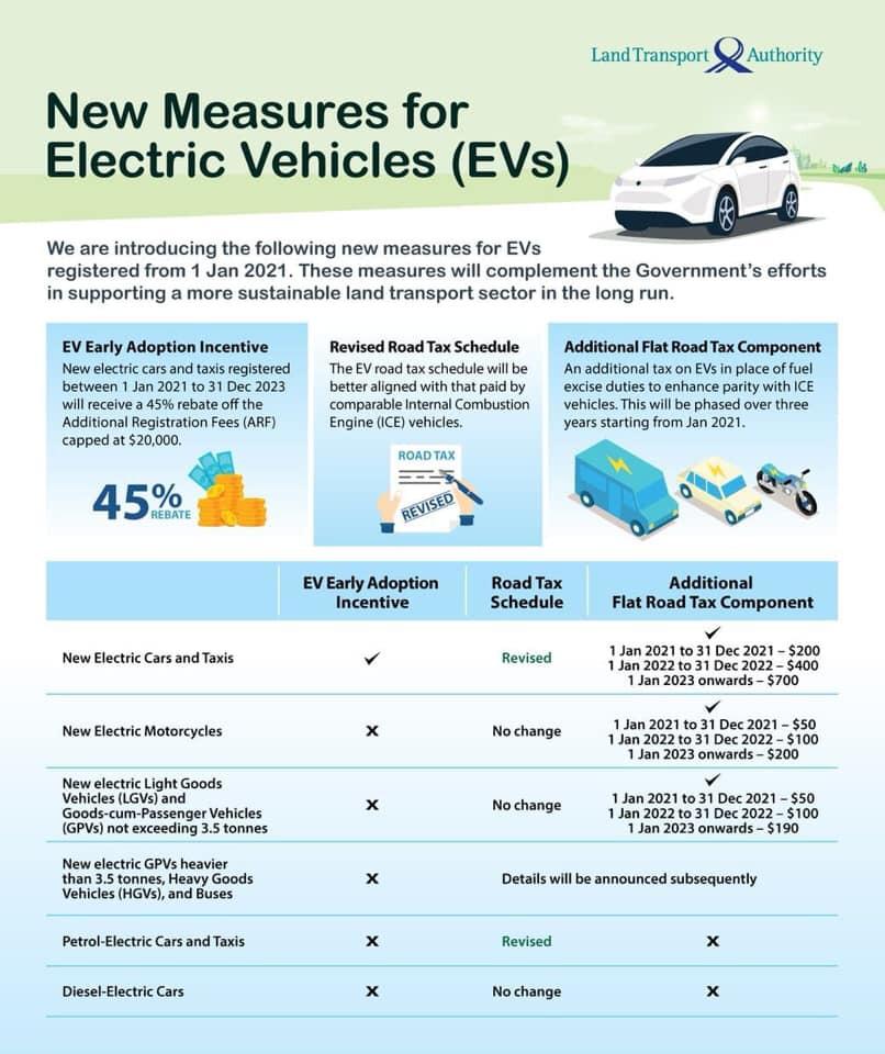 singapore-announces-electric-push-rebate-for-evs-charging-network