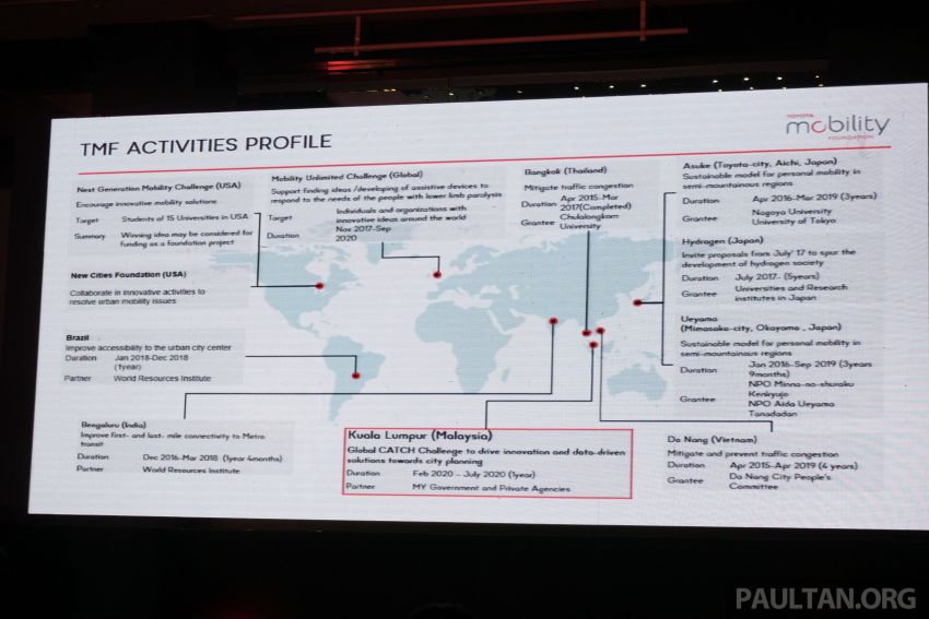 Toyota Mobility Foundation launches City Architecture for Tomorrow Challenge with MDEC in Kuala Lumpur 1082251