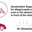 Toyota introduces Acceleration Suppression Function