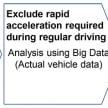 Toyota introduces Acceleration Suppression Function