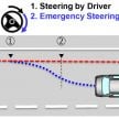 Toyota introduces Acceleration Suppression Function