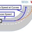 Toyota introduces Acceleration Suppression Function