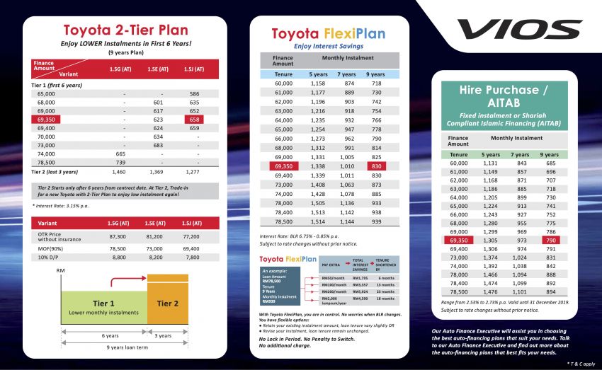 Toyota Capital Malaysia offers three affordable car financing schemes – EZ Beli, Flexi Plan, Islamic lease 1078787