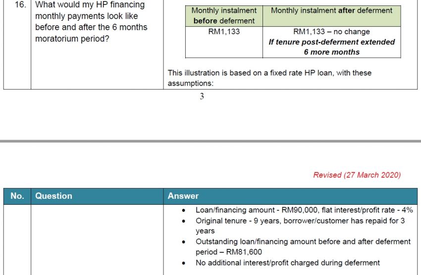 Six-month car loan payment holiday – how it works 1113873