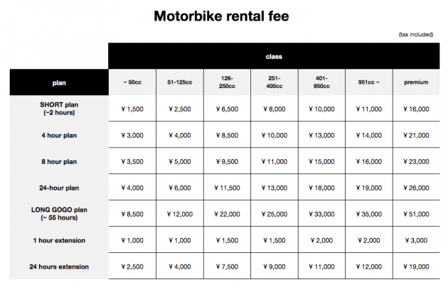 HondaGO sedia khidmat sewa motosikal di Jepun – harga antara RM160-RM1,040 sehari, pelbagai model
