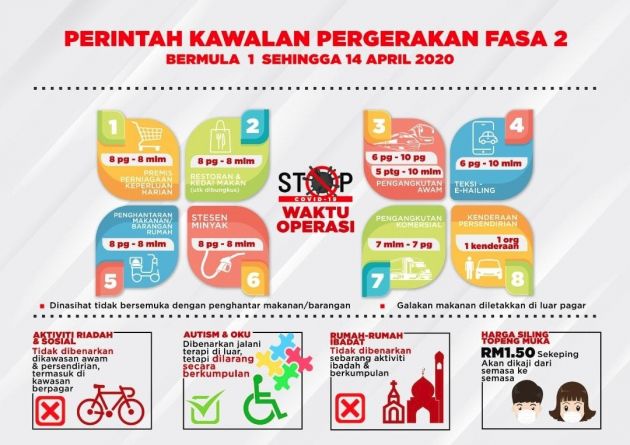 Terengganu laksana sistem penggiliran ikut nombor pendaftaran kenderaan sepanjang PKP dari 1 April