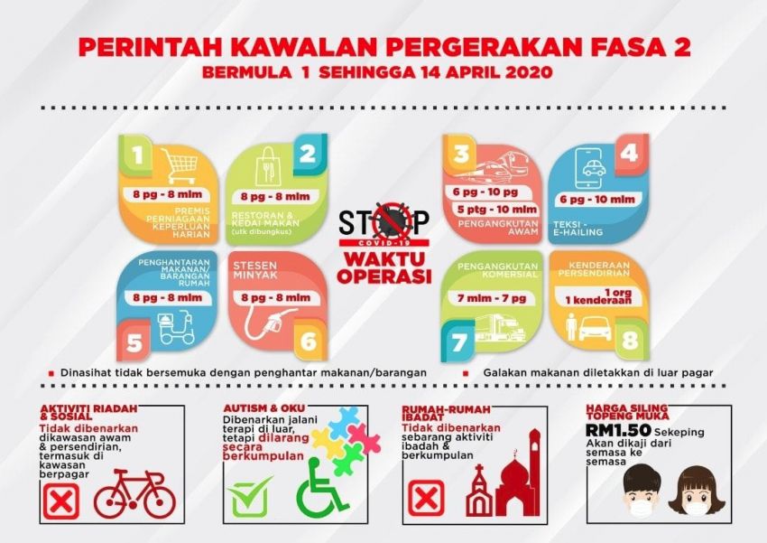 Terengganu laksana sistem penggiliran ikut nombor pendaftaran kenderaan sepanjang PKP dari 1 April 1101651