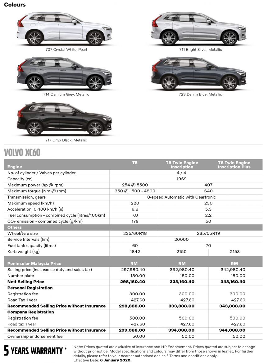 Volvo XC60 pasaran Malaysia dipertingkat, harga sama 1108762