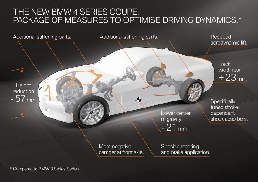 G22 BMW 4 Series Coupe officially teased – M440i xDrive to lead the range with 374 PS, mild hybrid tech 1112726