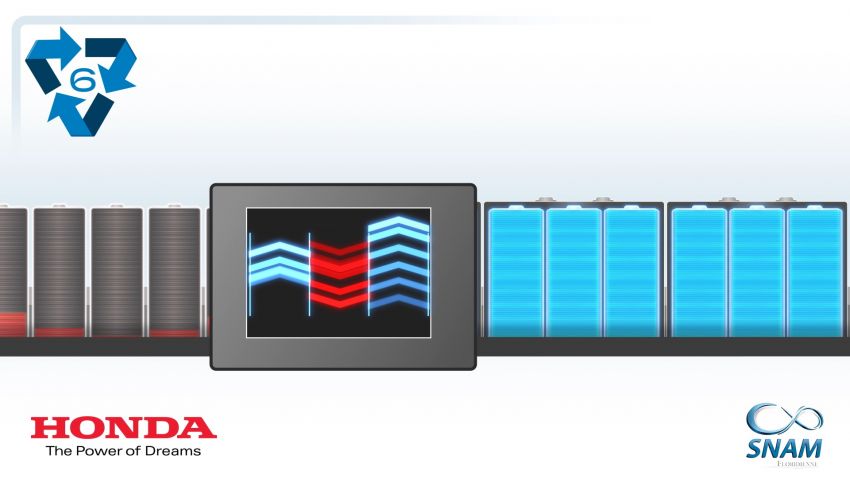 Honda recycles old hybrid car batteries for second life 1107884