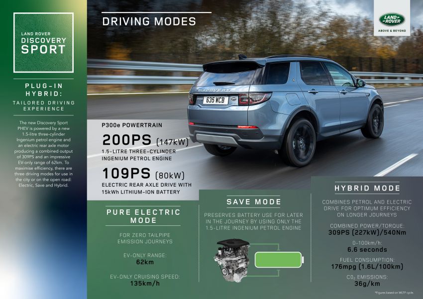 Land Rover Discovery Sport and Range Rover Evoque gain P300e PHEV variants – as low as 1.4 l/100 km 1110183