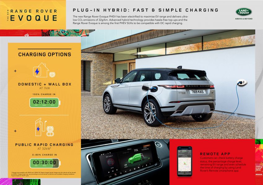 Land Rover Discovery Sport and Range Rover Evoque gain P300e PHEV variants – as low as 1.4 l/100 km 1110162