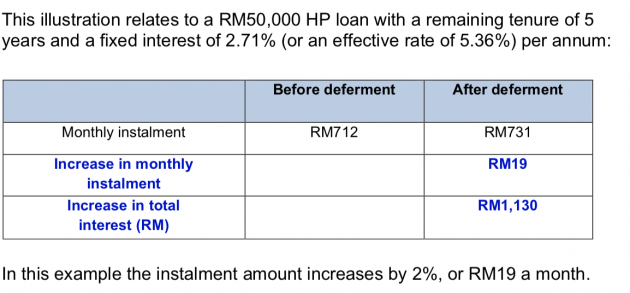 Finance minister asks BNM and banks to reconsider charging interest on HP loans in 6-month moratorium