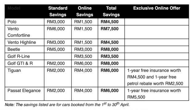 VPCM lancar <em>Volkswagen eShowroom</em> – beli VW secara dalam talian, dari Lazada, penjimatan tambahan