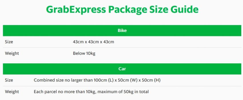 GrabExpress Car – send more food and goods in a trip 1102348