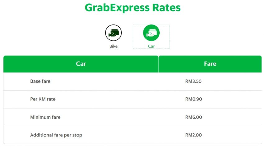 GrabExpress Car – send more food and goods in a trip 1102349