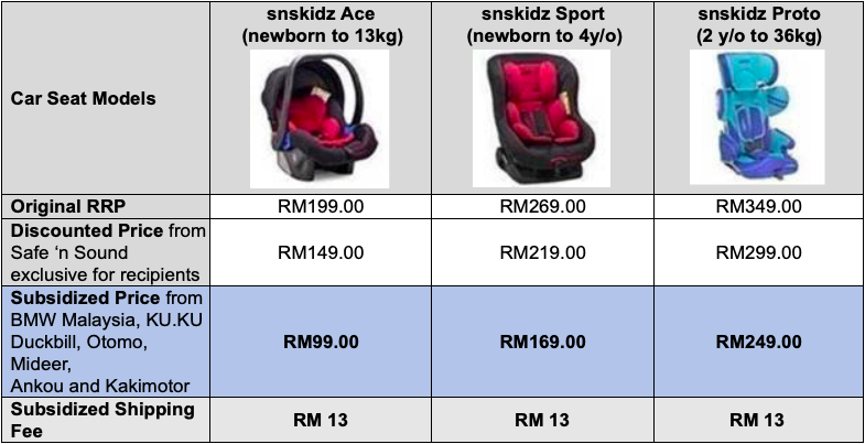 BMW Malaysia expands child seat subsidy programme – cheaper seats for B40 parents through Shopee 1120849