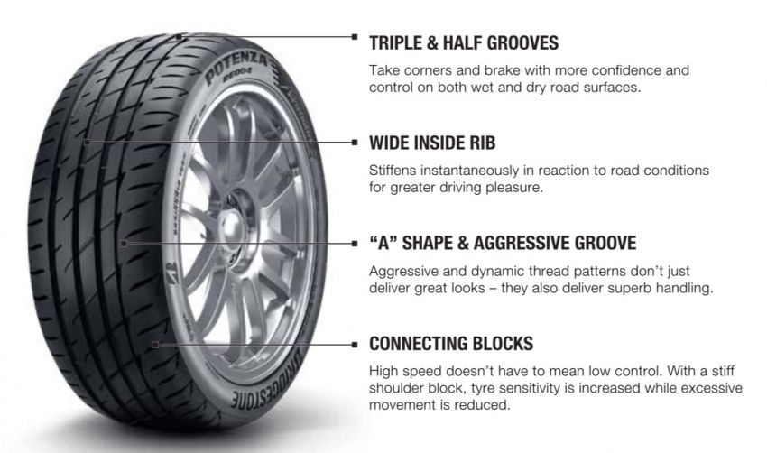 Bridgestone Potenza Adrenalin RE004 tyre now in Malaysia – 15-17 inch sizes, replaces popular RE003 1121073