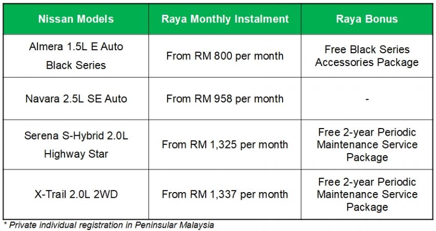 ETCM announces reopening of all Nissan showrooms 1117233