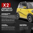 Mini EV X2 – kereta elektrik hanya berharga RM13.8k?