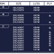 Bridgestone Potenza Adrenalin RE004 tyre now in Malaysia – 15-17 inch sizes, replaces popular RE003