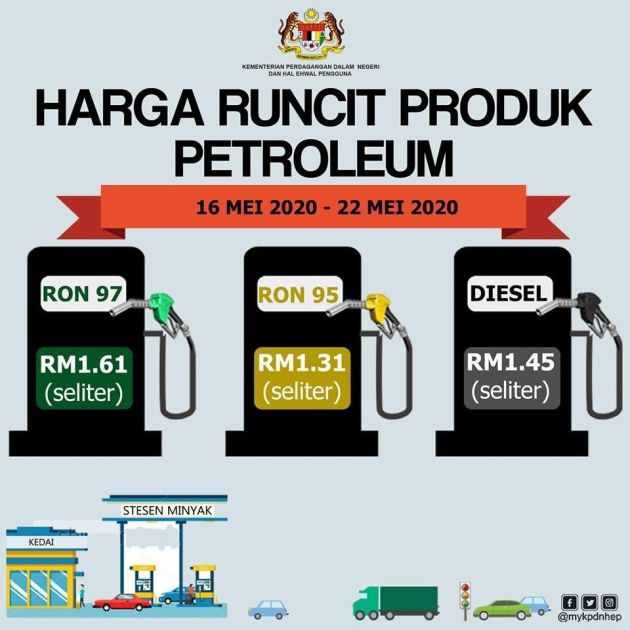 Harga minyak 16-22 Mei – RON 97 dan RON 95 naik sehingga 6 sen, diesel pula naik sebanyak 5 sen