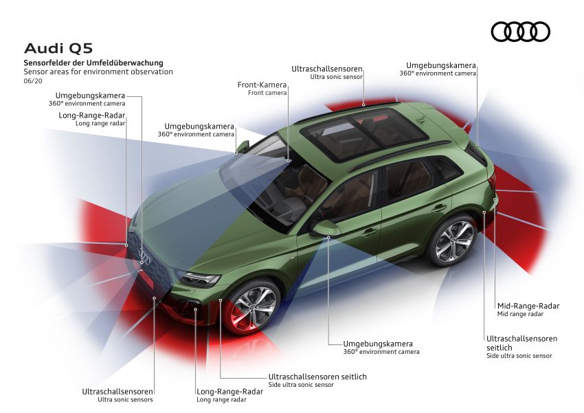 Audi Q5 facelift 2020 – gaya, kelengkapan dipertingkat 1138302