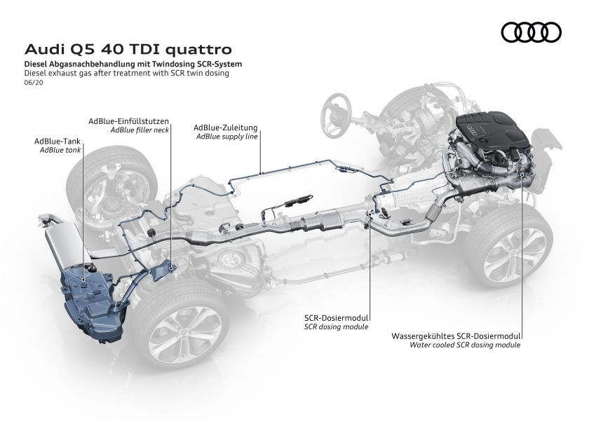 Audi Q5 facelift 2020 – gaya, kelengkapan dipertingkat 1138289