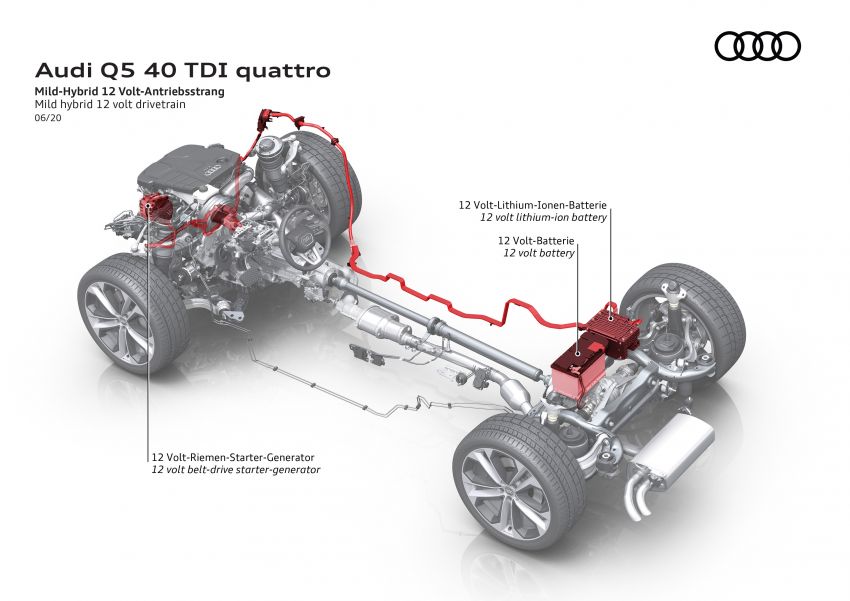 Audi Q5 facelift 2020 – gaya, kelengkapan dipertingkat 1138287