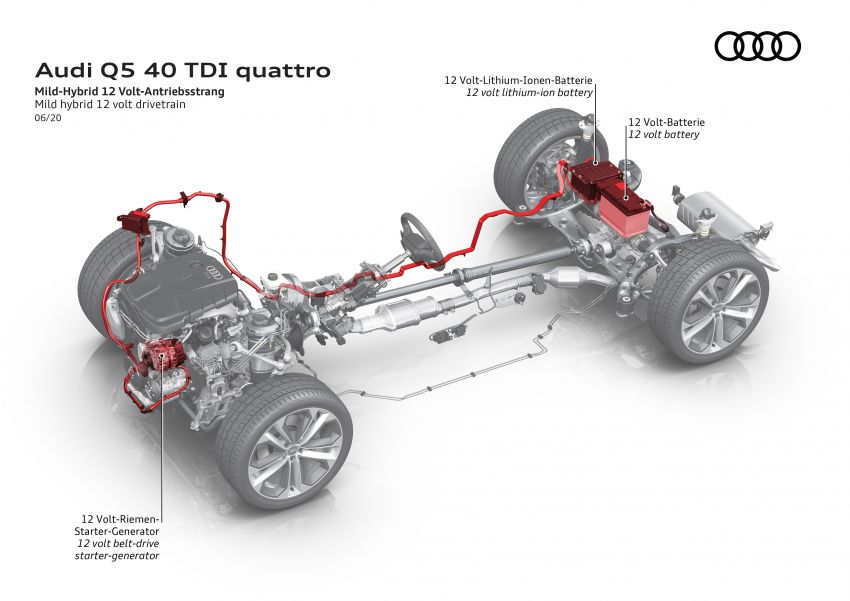 Audi Q5 facelift 2020 – gaya, kelengkapan dipertingkat 1138284