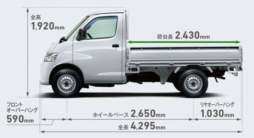 Daihatsu Gran Max dan Toyota Town Ace 2020 tiba di Jepun – ada AEB & pelbagai sistem keselamatan aktif 1136985