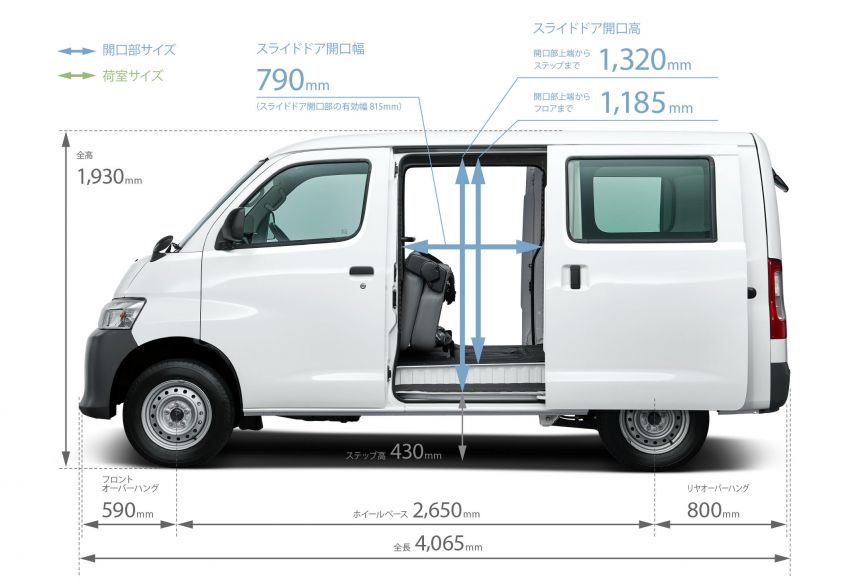2020 Daihatsu Gran Max and Toyota Town Ace debut in Japan – new active safety systems, 2NR-VE engine 1136844