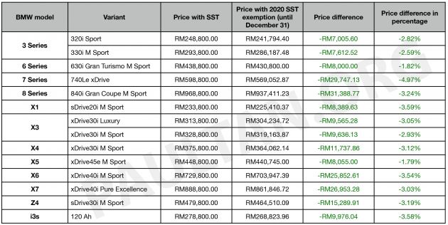 perancangan design konstruksi lift barang untuk 2 lantai kapasitas 2 ton - youtube lantai on scrap car value calculator 2020