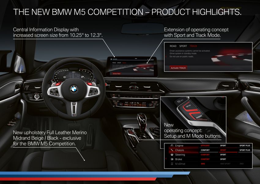 F90 BMW M5 facelift revealed – revised styling and dynamics; 4.4L twin-turbo V8; up to 625 PS, 750 Nm Image #1131629