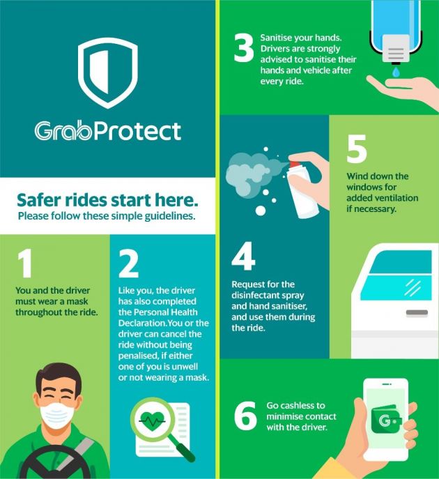 Face mask, in-app health and hygiene declaration now a must for both Grab drivers and passengers