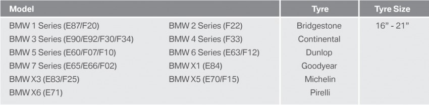 AD: Get special deals on original BMW lubricants and tyres for your BMW at Ingress Auto today! 255315