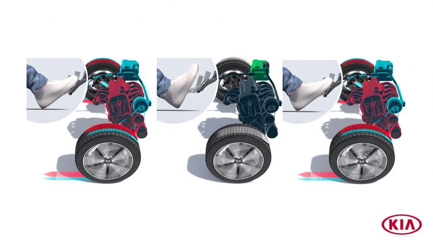 Kia details its new clutch-by-wire intelligent Manual Transmission for mild hybrid petrol, diesel powertrains 1135722