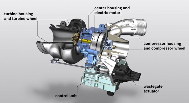 Mercedes-AMG shows off its new electric turbocharger