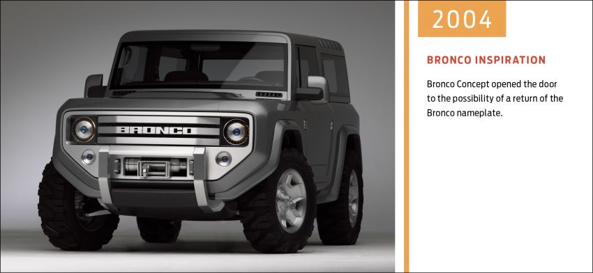Sixth-generation Ford Bronco debuts – two EcoBoost petrols, removable panels and washable interior 1145099