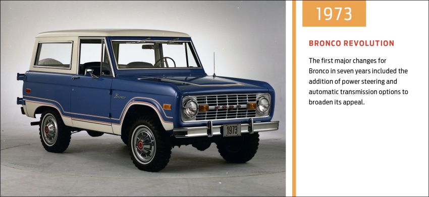 Sixth-generation Ford Bronco debuts – two EcoBoost petrols, removable panels and washable interior 1145105