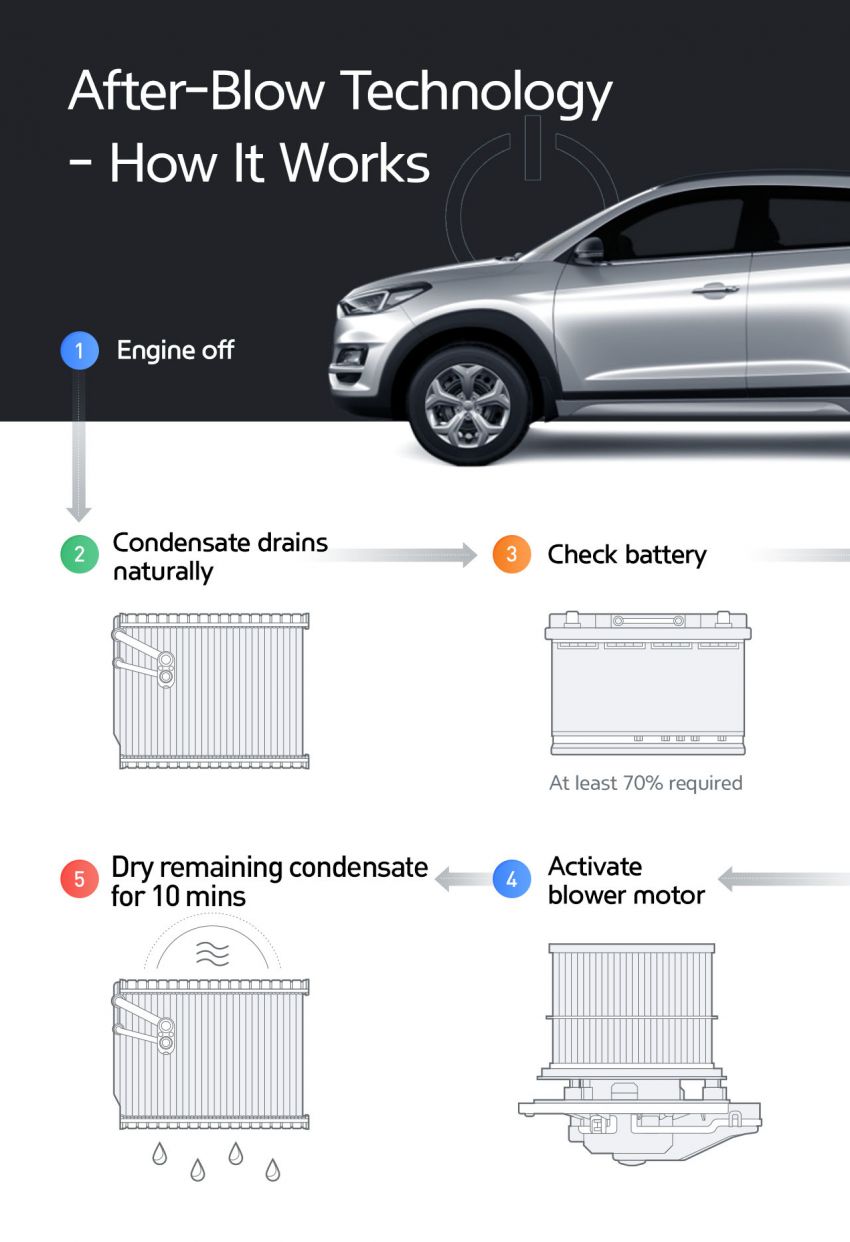 Hyundai unveils new ‘Quality Air’ climate control tech 1153498