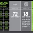 AD: Enjoy up to 36 months warranty and peace of mind when you purchase selected Amaron batteries