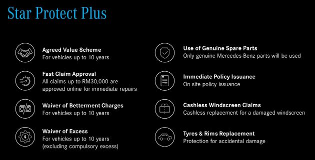 Mercedes-Benz EaseProtect Financing — pelan khas pembiayaan dengan manfaat dan perlindungan penuh