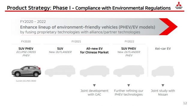 Mitsubishi dedah rancangan perniagaan dalam masa tiga tahun – Triton baru pada 2022, Xpander hibrid