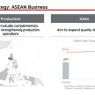 Mitsubishi dedah rancangan perniagaan dalam masa tiga tahun – Triton baru pada 2022, Xpander hibrid