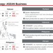 Mitsubishi dedah rancangan perniagaan dalam masa tiga tahun – Triton baru pada 2022, Xpander hibrid